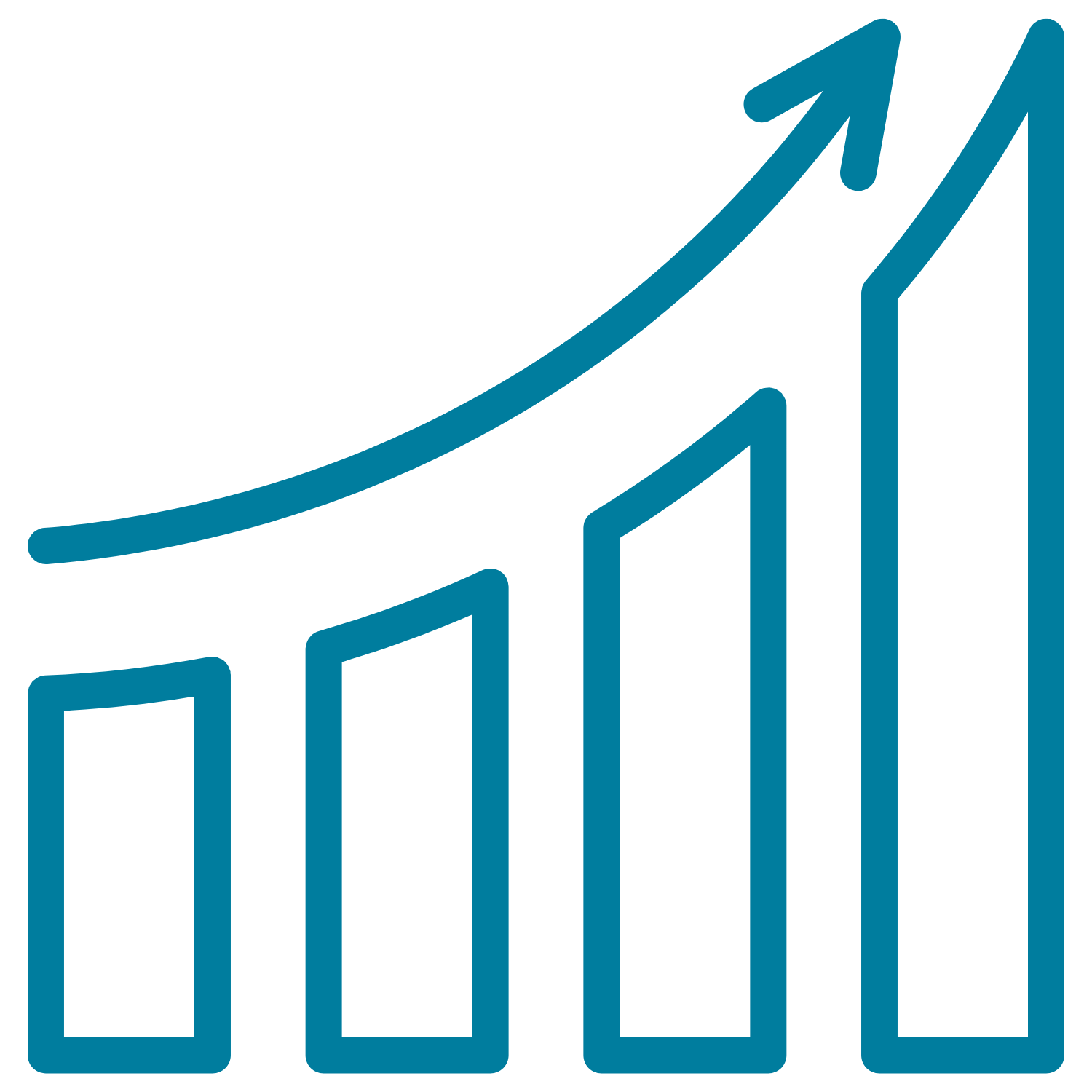 A bar graph with multiple bars increasing in height from left to right, and a line graph overlay showing an upward trend.