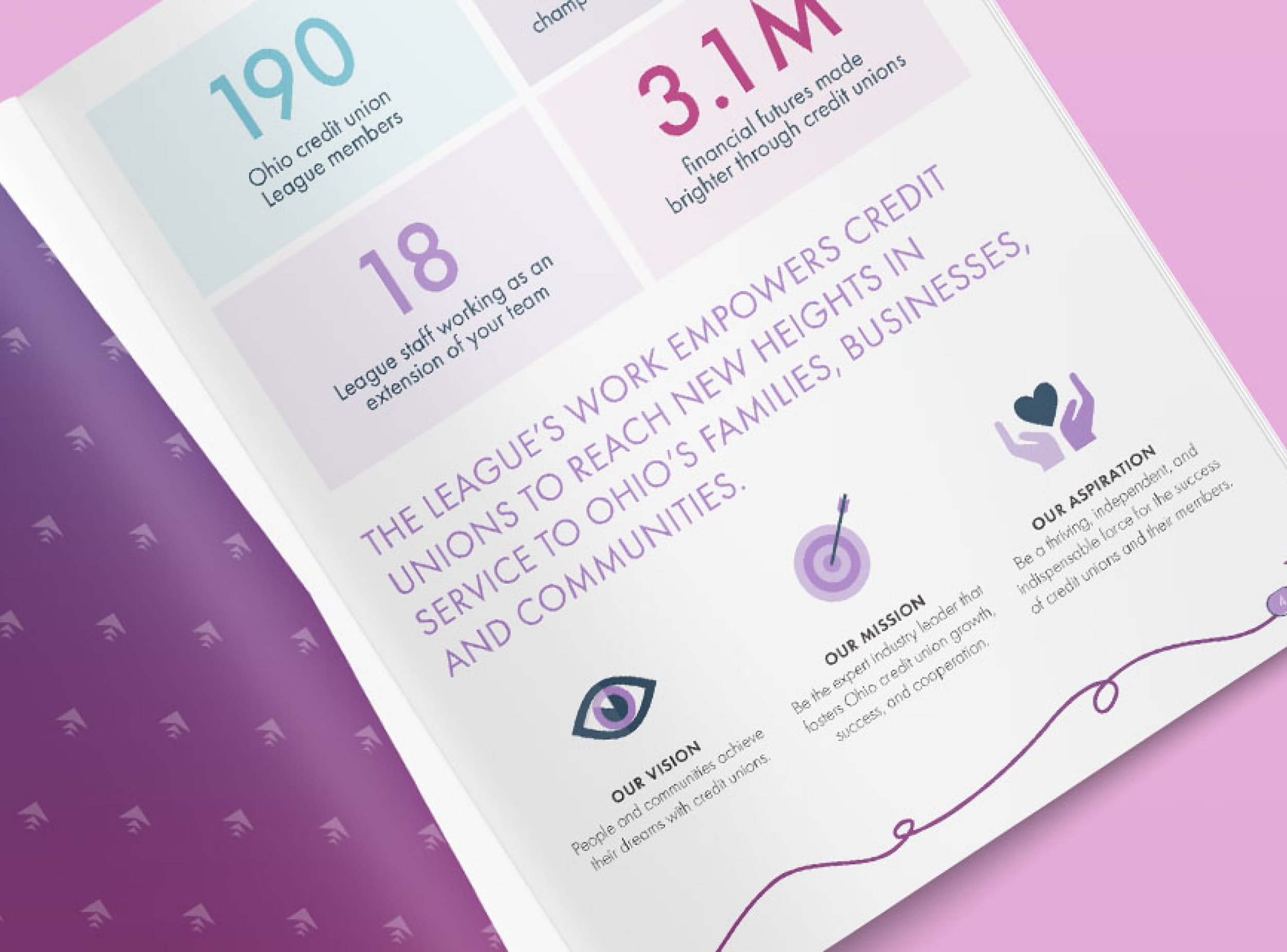 Close-up of an annual report spread with membership statistics, mission statements, and purple editorial graphics.