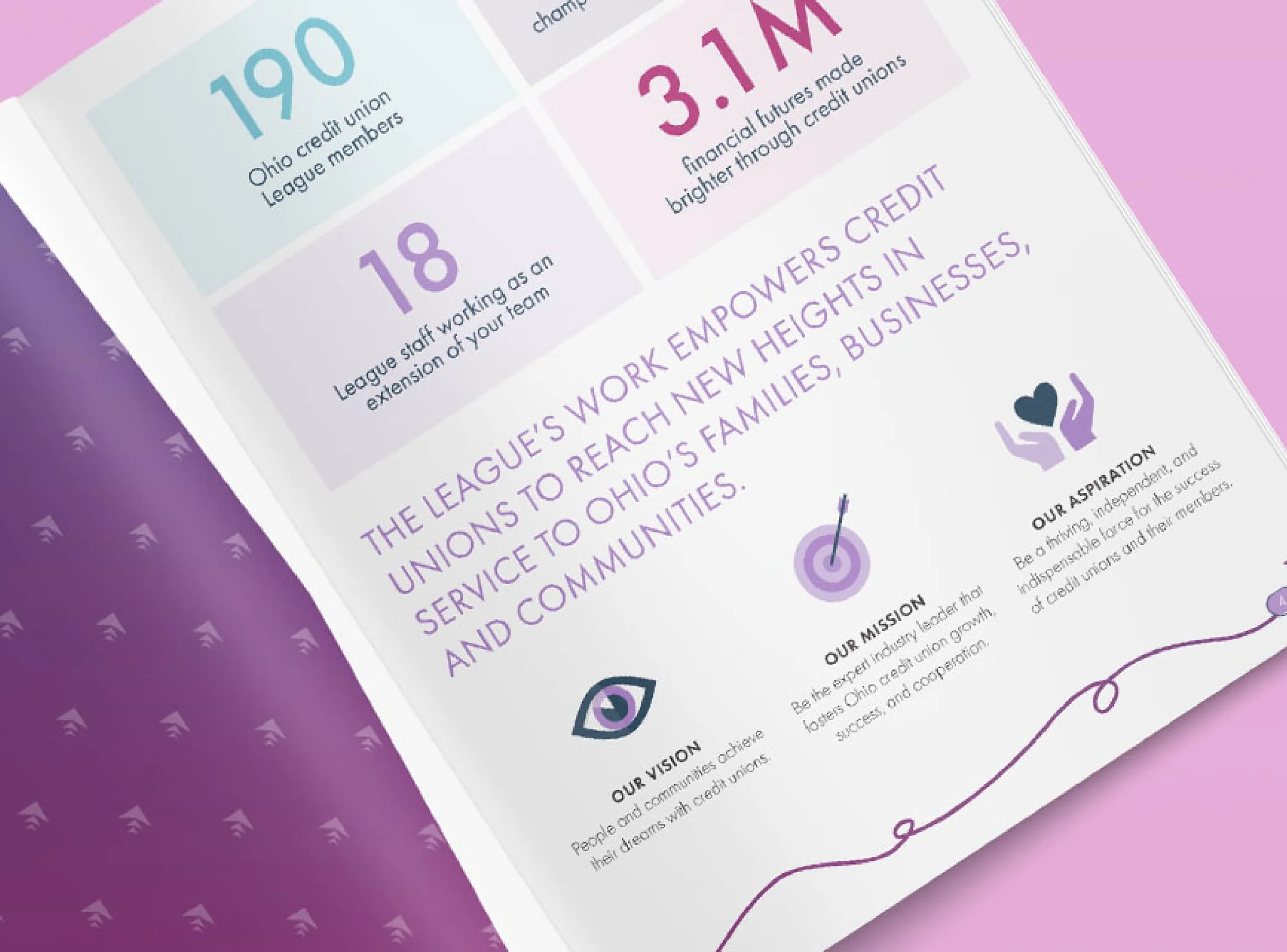 Close-up of an annual report spread with membership statistics, mission statements, and purple editorial graphics.