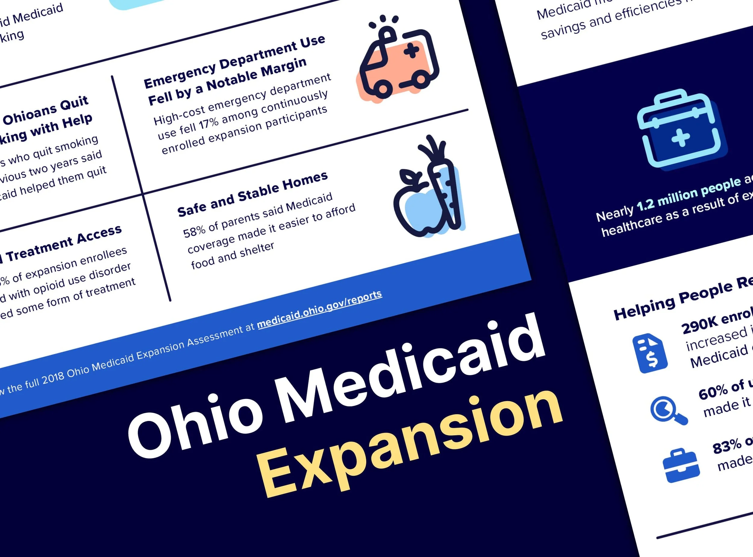Close-up collage of the Ohio Medicaid Expansion infographic, showing statistics, simplified, approachable icons, on clear, high-contrast backgrounds.