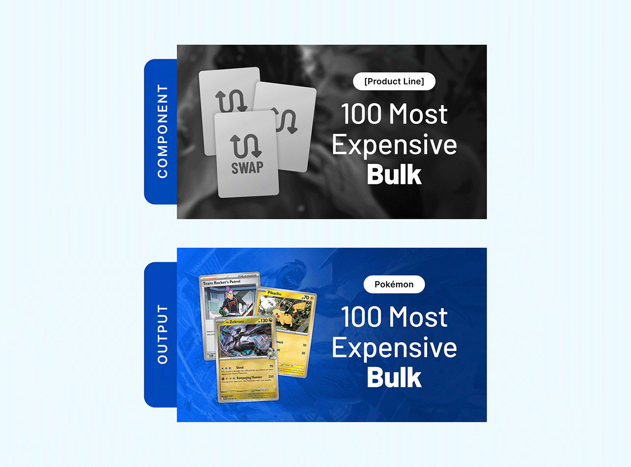 B2B design system example showing a grayscale template for inventory price trend content above and multiple examples of completed asset execution below.