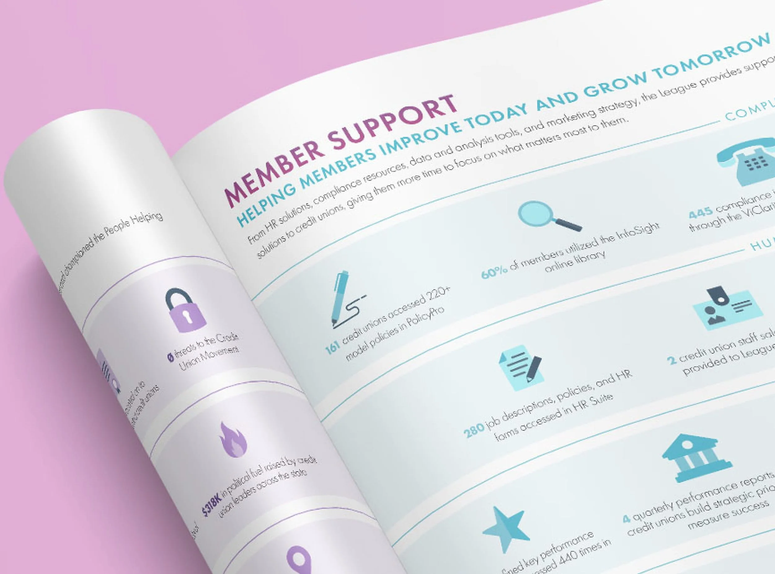 Close-up of a printed document with the title 'Member Support' and various icons and text related to compliance and HR strategies on a pink background.