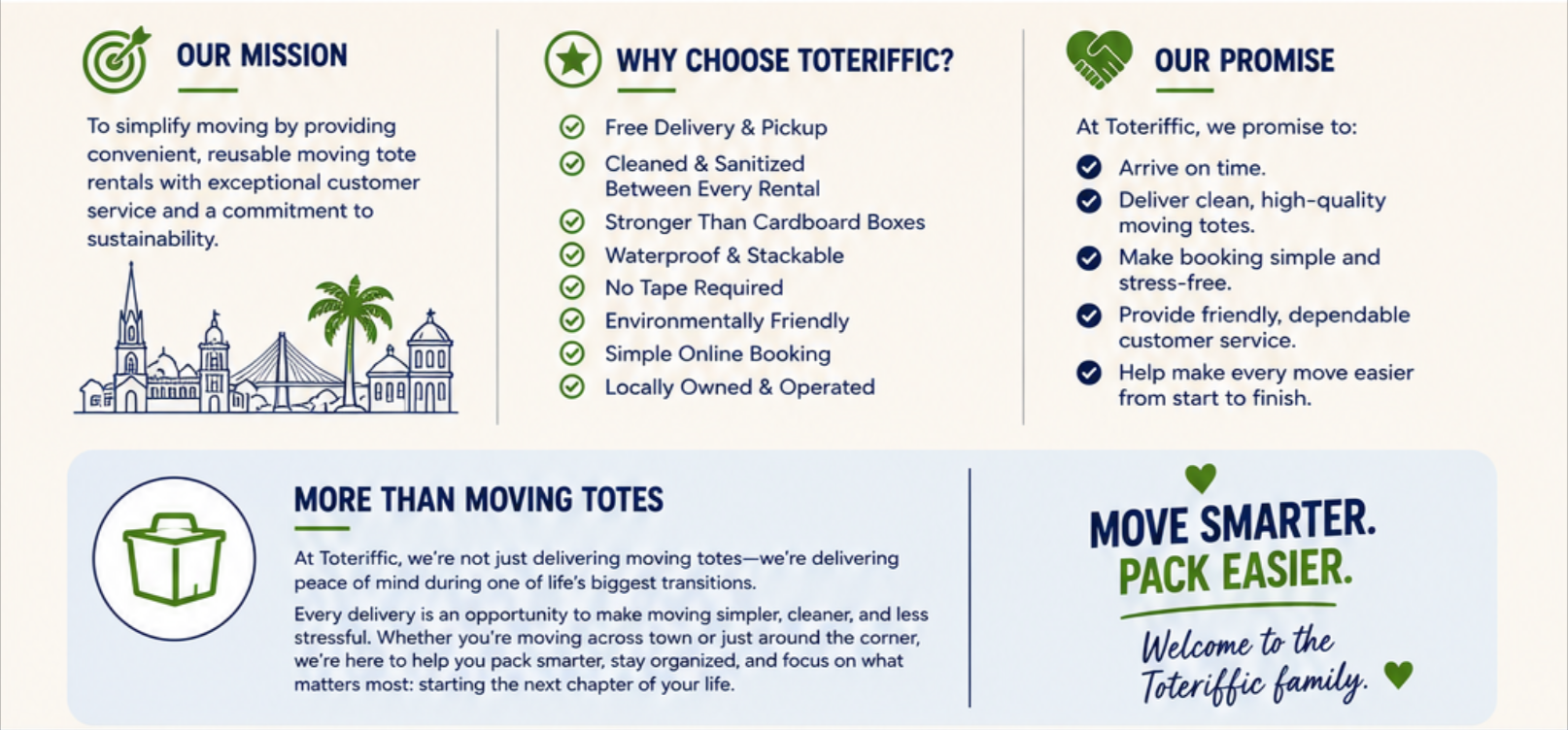 A colorful informational flyer for Toteriffic, a moving tote rental company. The flyer details the company's mission, reasons to choose Toteriffic, their promises, and their approach to moving totes, emphasizing sustainability, convenience, and customer service. It includes icons of a city skyline, palm tree, a moving tote, and hearts.