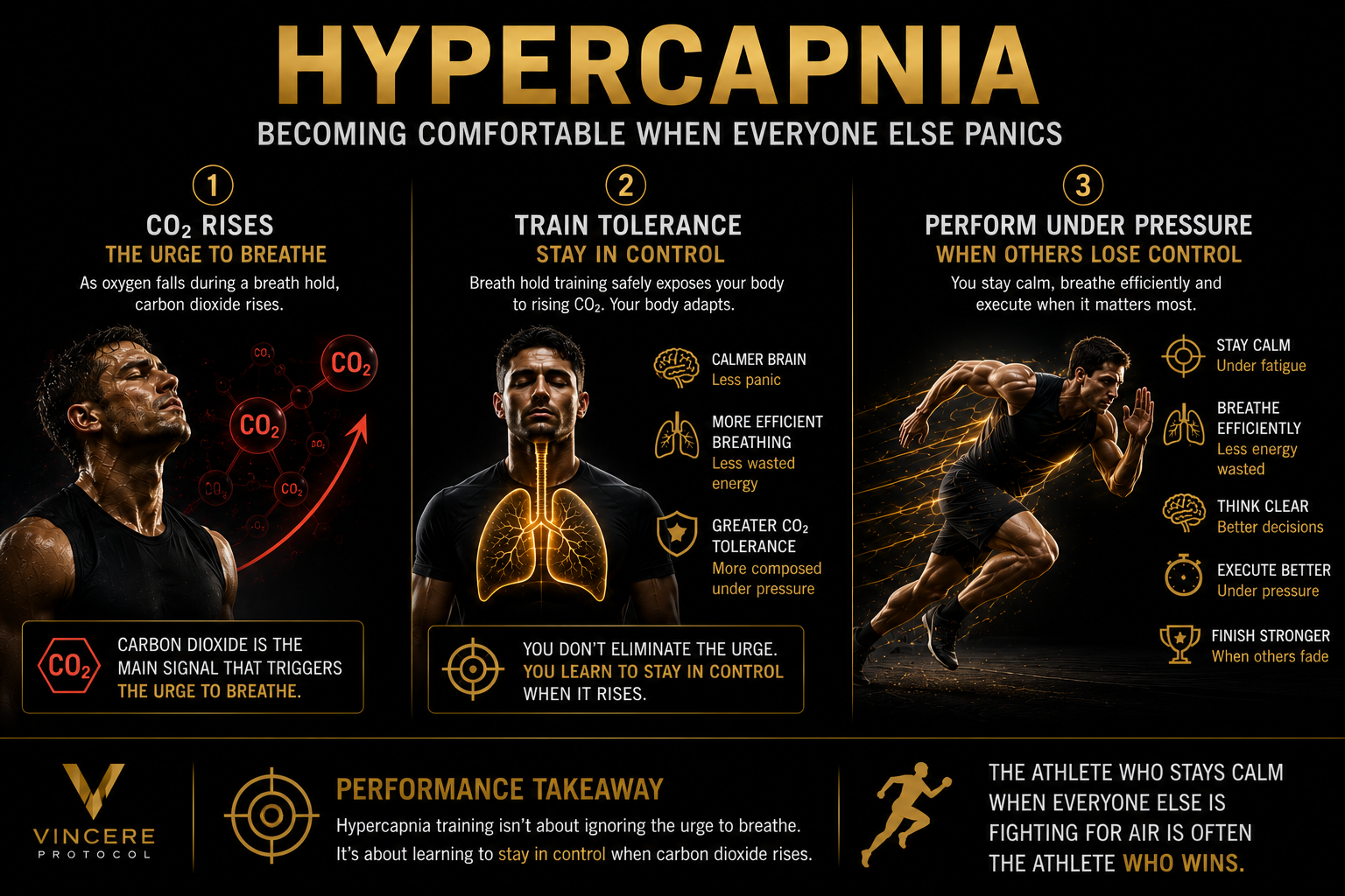 HYPERCAPNIA
