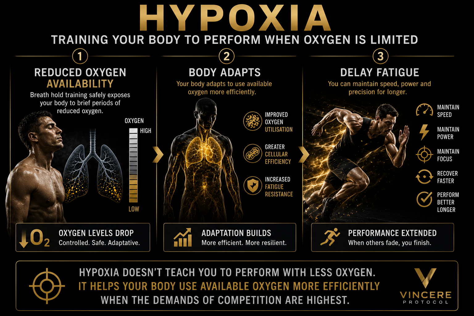 HYPOXIA