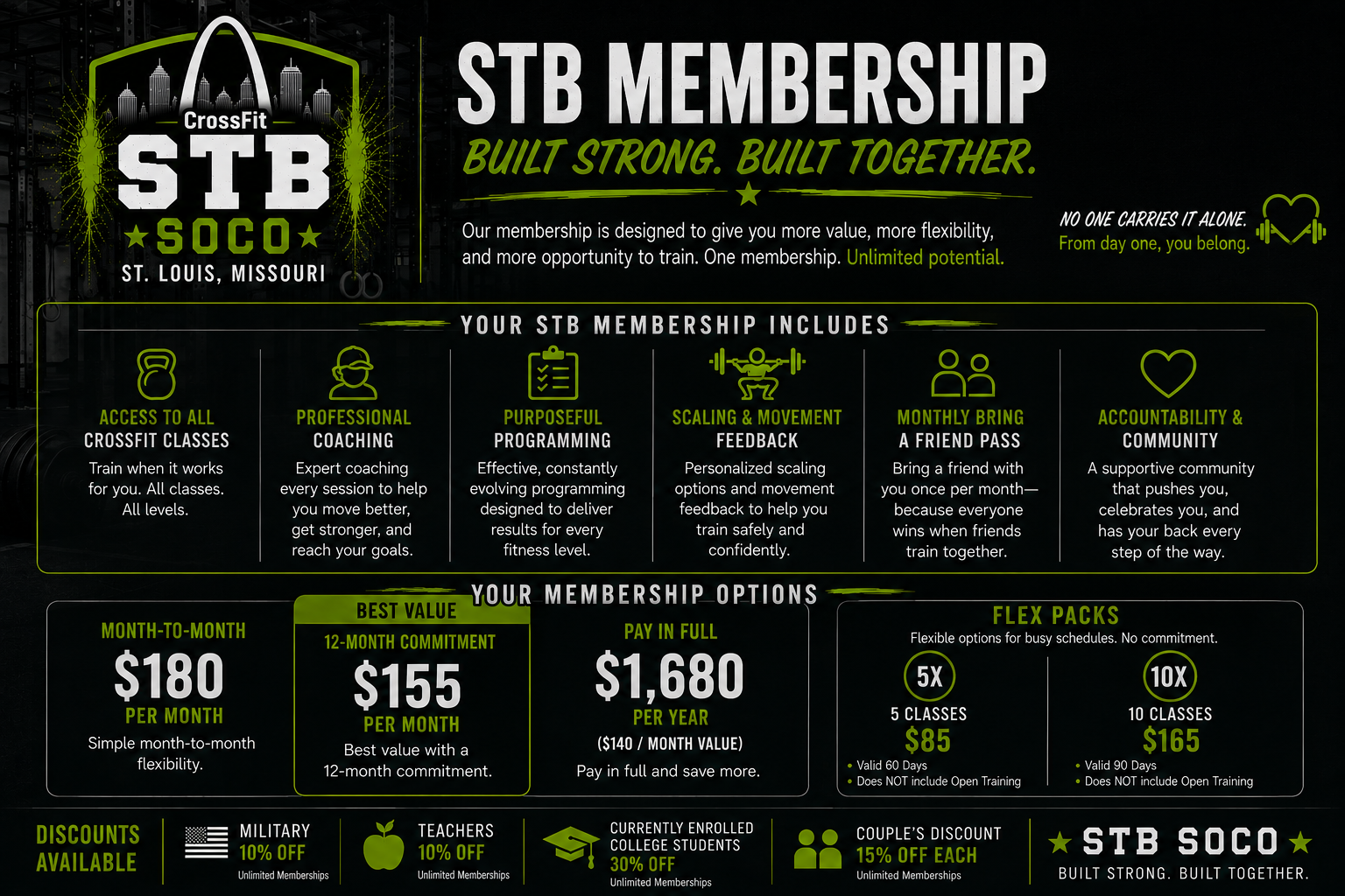 An informational poster for STB SOCO CrossFit gym in St. Louis, Missouri. It details membership plans, benefits, and discounts, with a black background and green and white text.