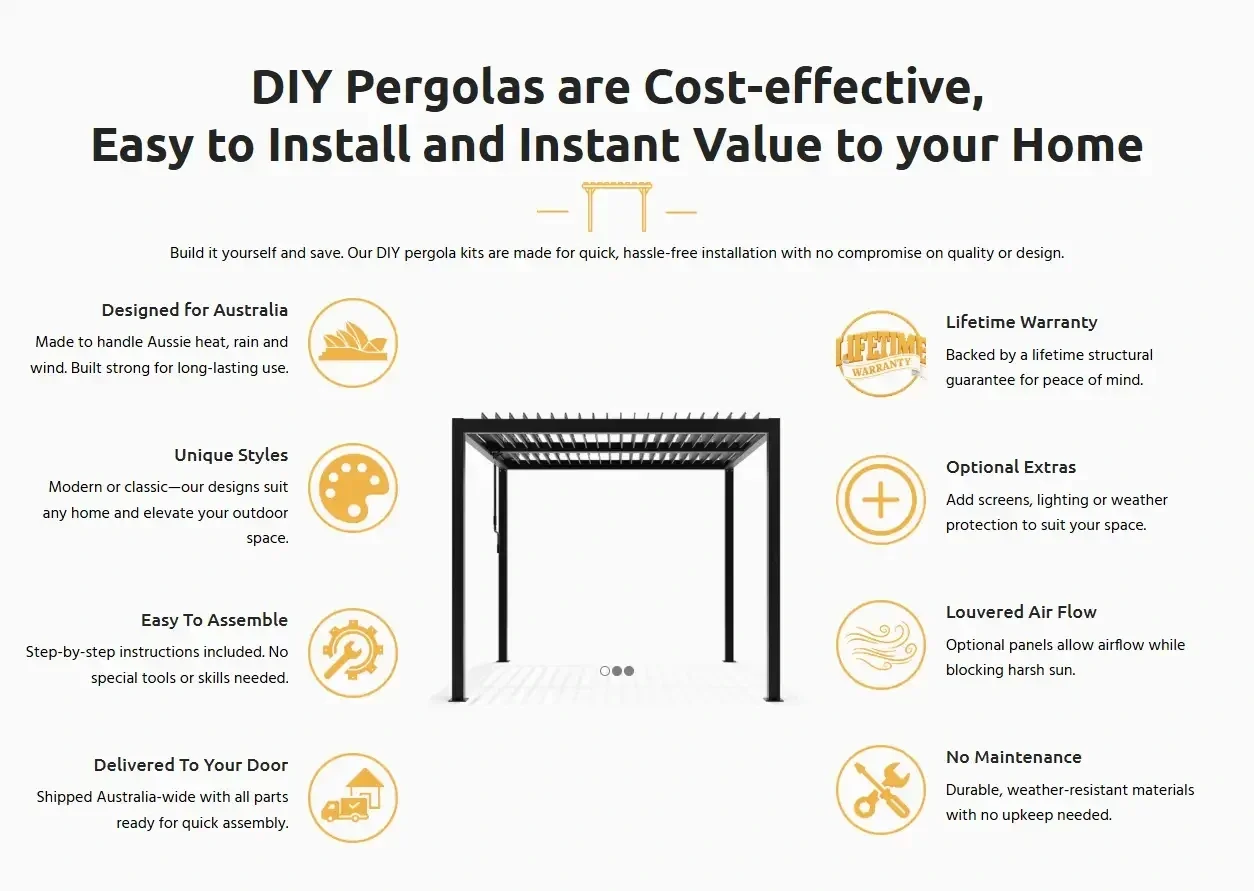 Informational poster about DIY pergolas highlighting features such as cost-effectiveness, easy assembly, lifetime warranty, optional extras, louvered air flow, and no maintenance, with a central graphic of a black pergola.