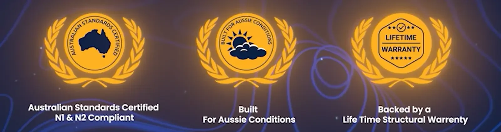 Three certification badges with text: 'Australian Standards Certified N1 & N2 Compliant,' 'Built For Aussie Conditions,' and 'Backed by a Lifetime Structural Warrenty.'