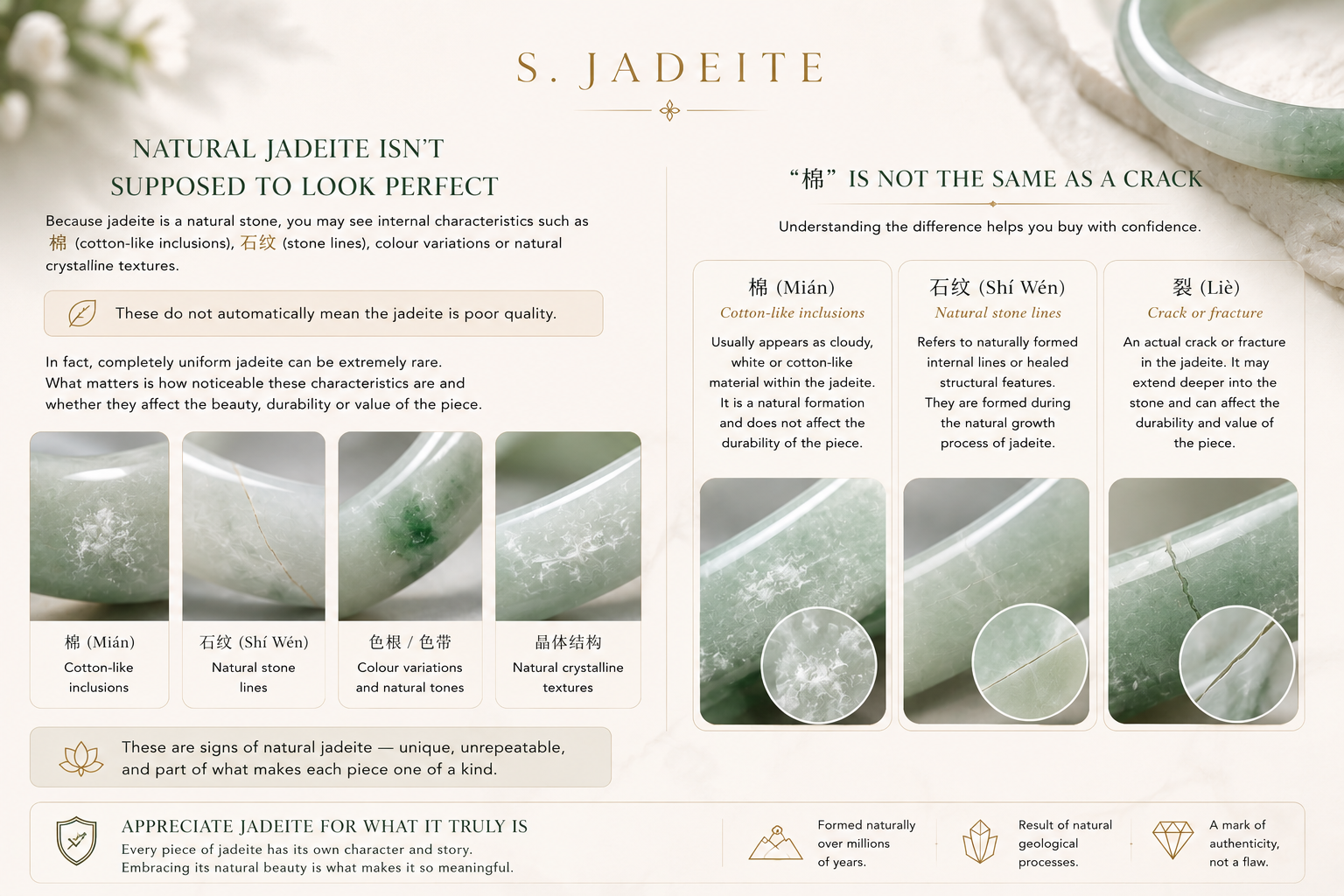 Natural jadeite characteristics including inclusions, stone lines and cracks