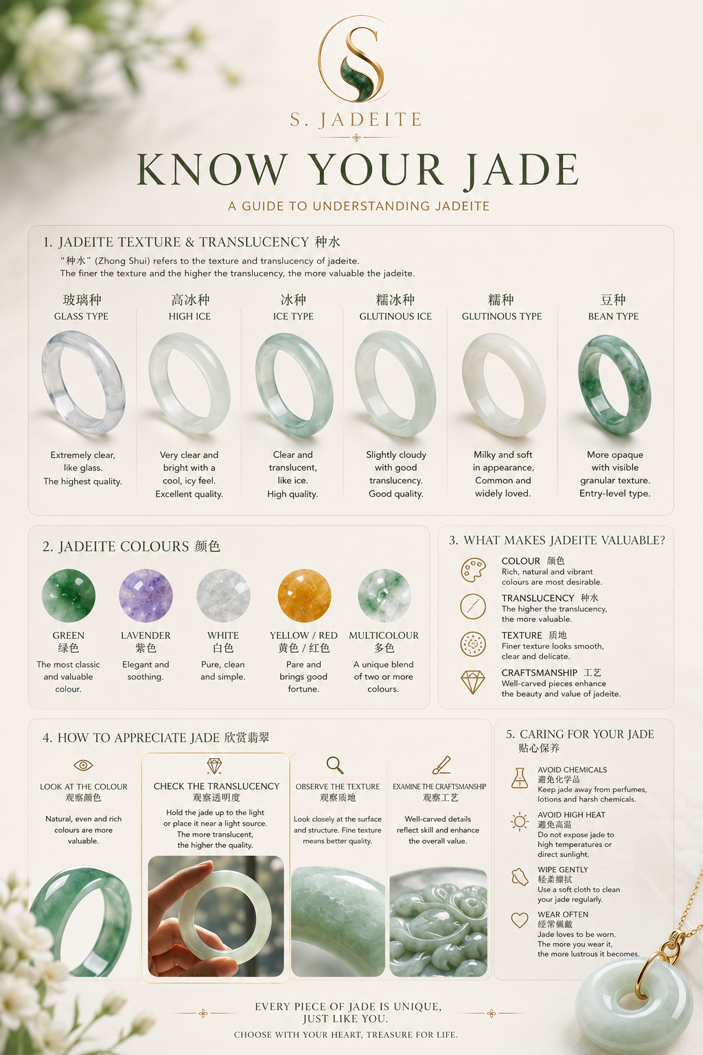 Jadeite guide covering types, colours, value and jewellery