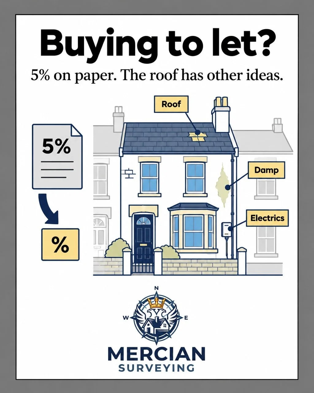 Five per cent on paper looks lovely in a spreadsheet. Then the survey finds the slipped roof tiles, the damp in the back bedroom and the wiring last touched decades ago - and suddenly that yield has somewhere else to be.

I work solely for you, and I