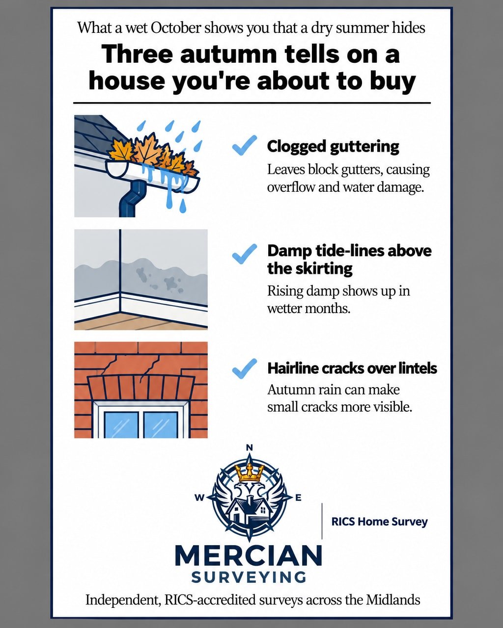 Autumn is the best time to look at a house before you buy it. The wet weather shows up what a dry summer hides.

Three tells to look for this month:

Clogged guttering, overflowing with leaves and rain. A damp tide-line creeping above the skirting. H