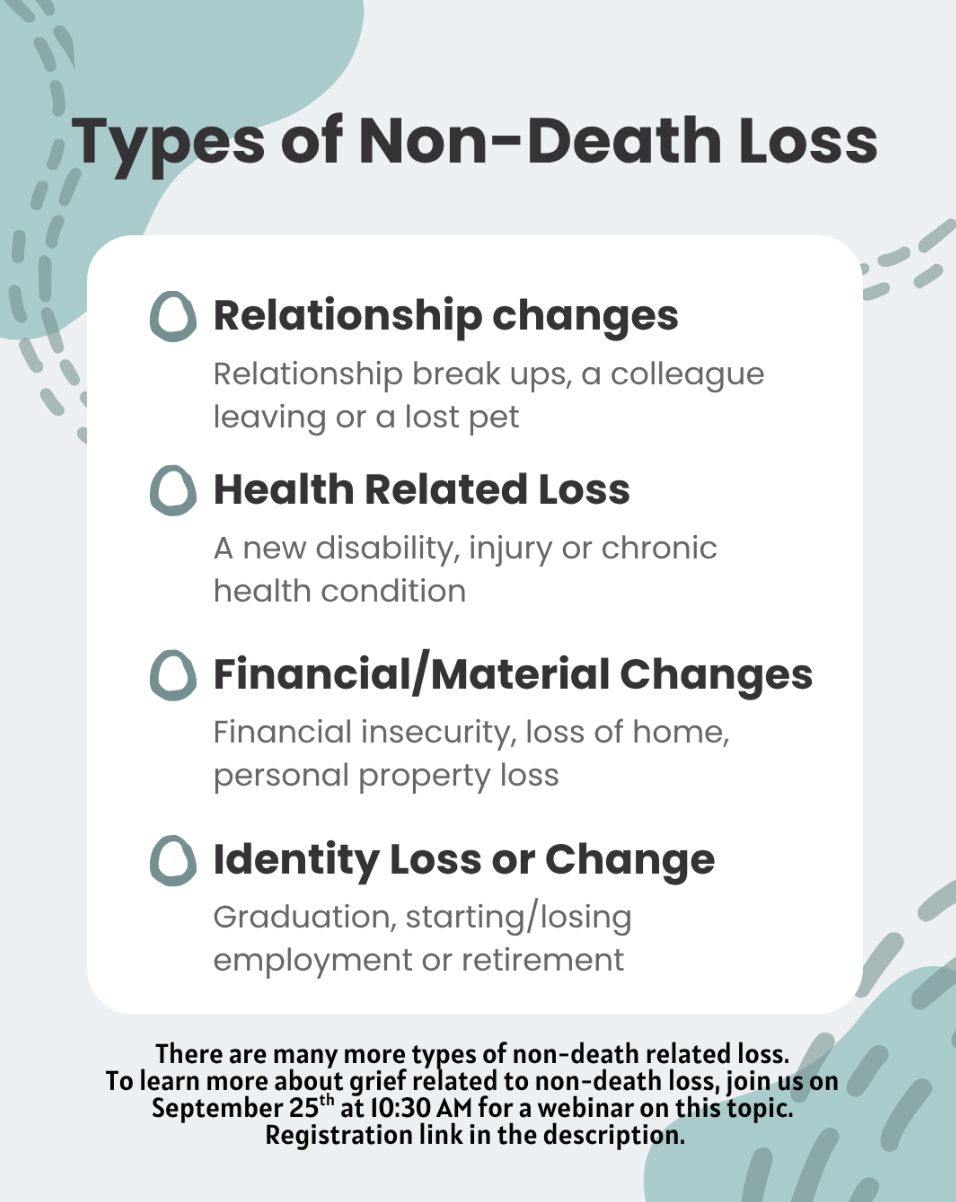 A flyer titled 'Types of Non-Death Loss' listing four types: Relationship changes, health related loss, financial/material changes, and identity loss or change. It provides brief descriptions for each and mentions a webinar on grief.