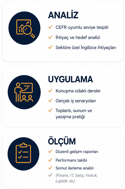 uygulama -analiz -ölçüm -ingilizce