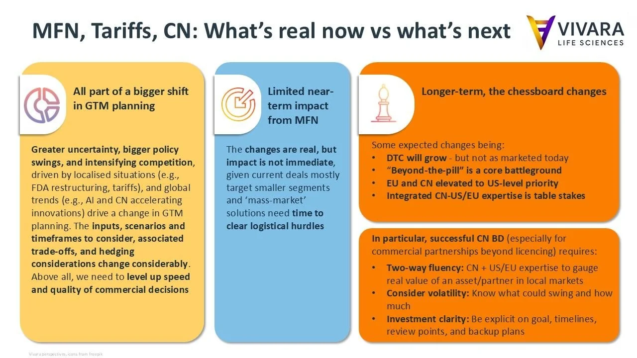 MFN, Tariffs, China: What’s real now and what’s next?