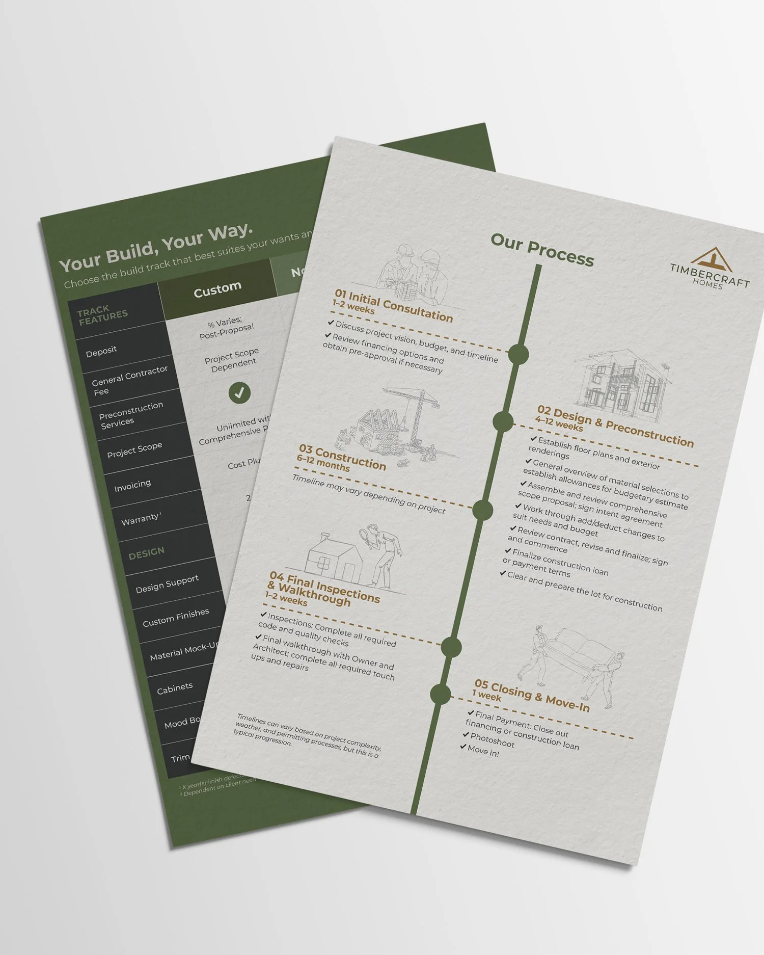 Timbercraft Homes handouts