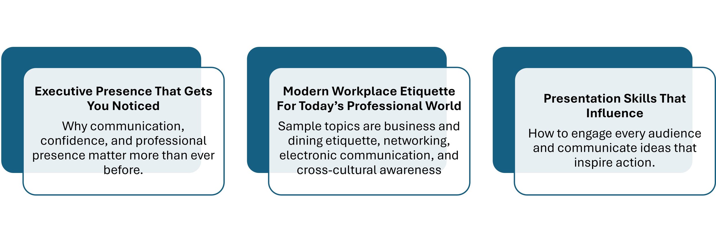 A horizontal infographic with three sections on a light background, each with a dark blue header and black text, discussing professional skills including executive presence, workplace etiquette, and presentation skills.