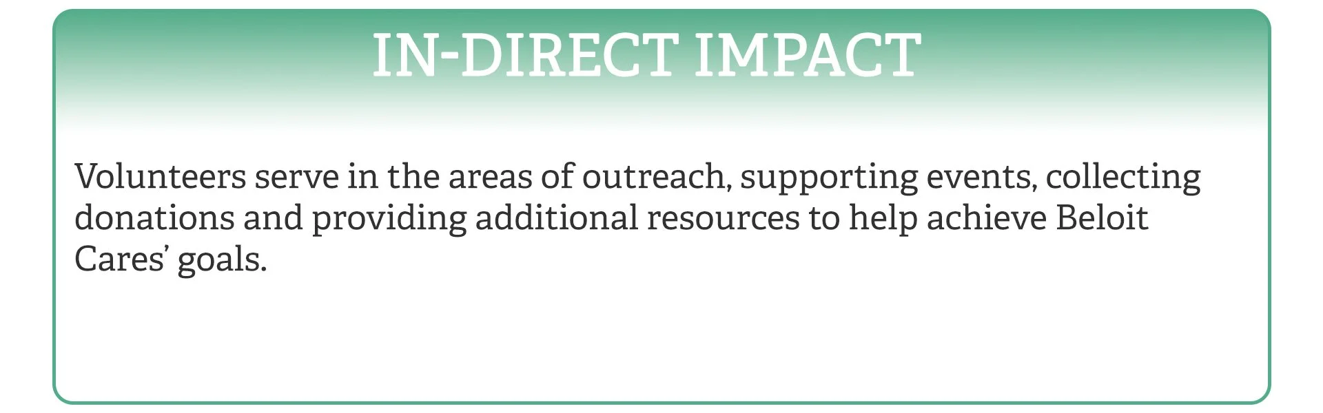 Text box with green border and gradient background that reads 'IN-DIRECT IMPACT'. Below, a paragraph explaining volunteers serve in outreach, supporting events, collecting donations, and providing resources to meet Beloit Cares' goals.
