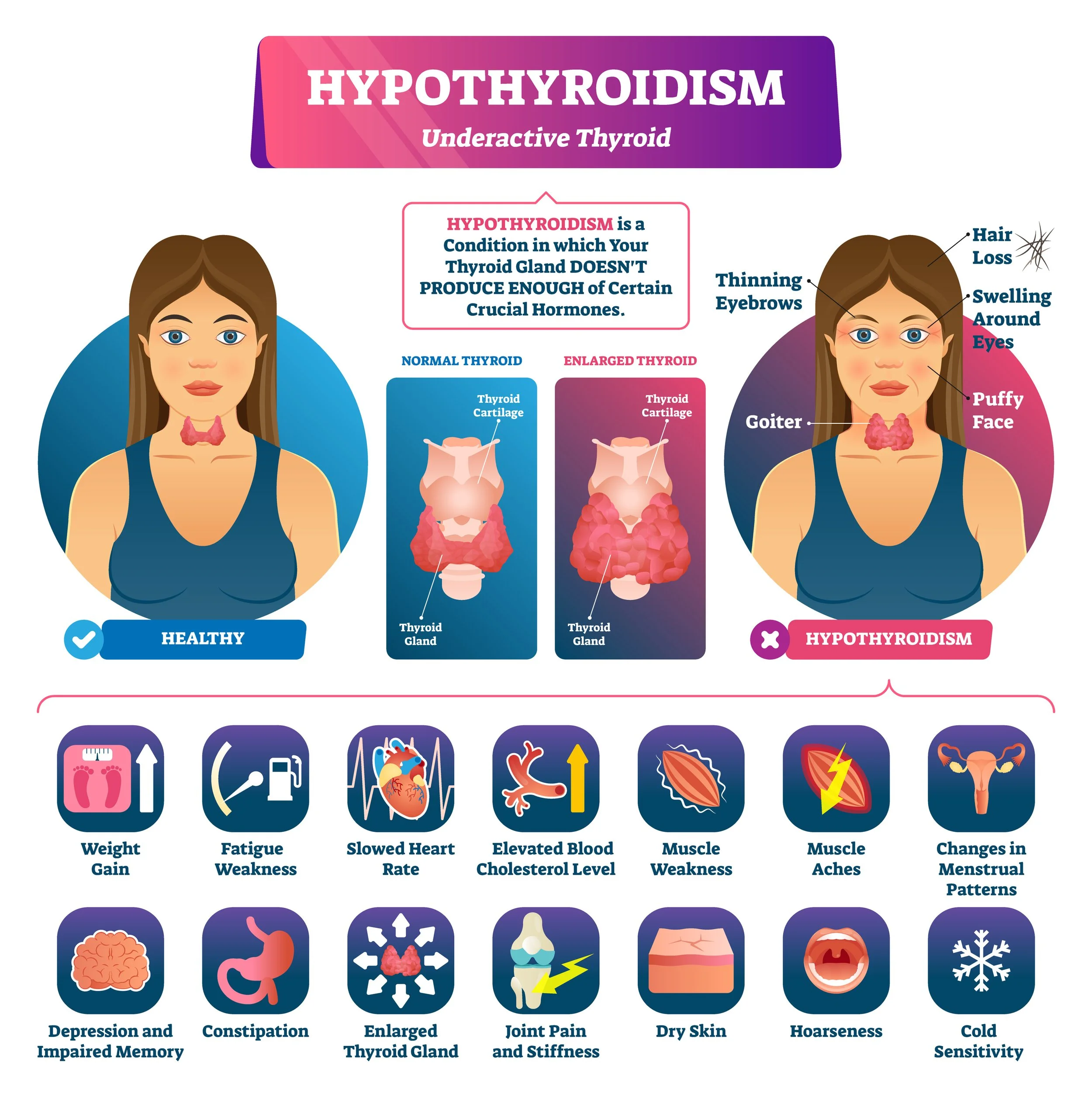 Thyroid Health, Weight Loss, and the Power of Carbs