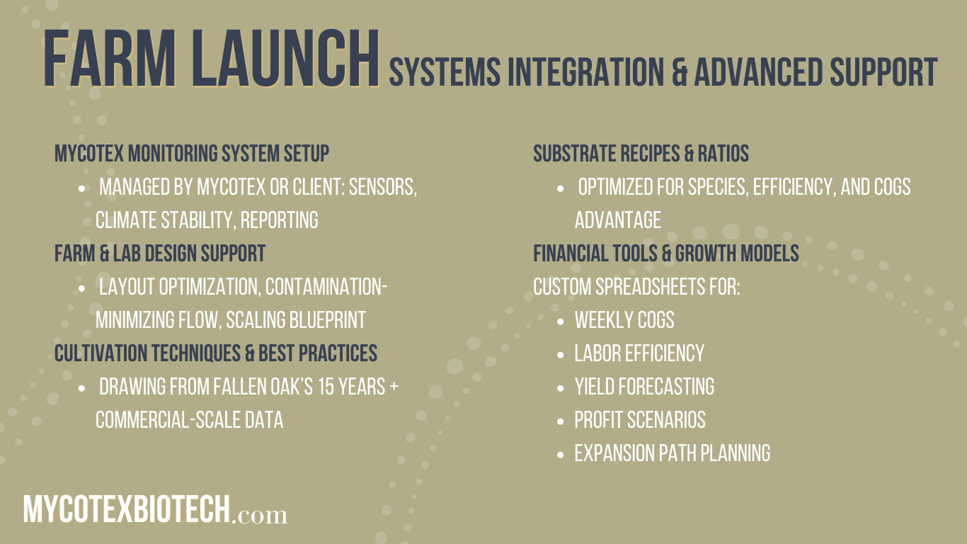 Farm Launch systems integration infographic showing advanced mushroom cultivation design, lab setup, substrate production, monitoring systems, and ongoing consulting support by MycoTex Biotech.