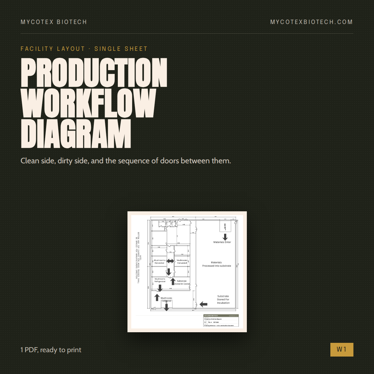 cover-production-workflow-diagram-v2.png