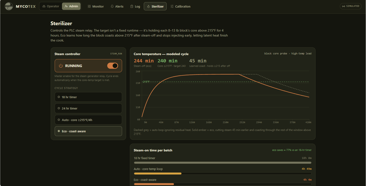 MycoTex monitoring platform showing a substrate sterilization cycle in progress