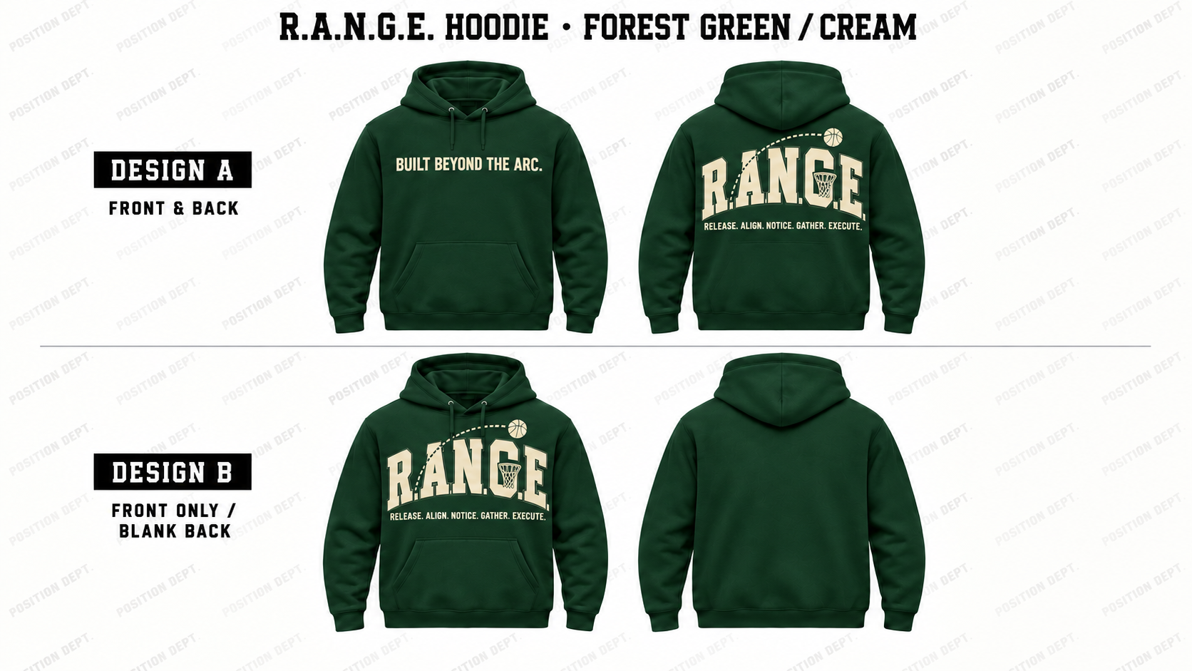 Position Dept. R.A.N.G.E. basketball hoodie in Forest Green / Cream, showing Front & Back and Front Only designs with basketball arc and net details.