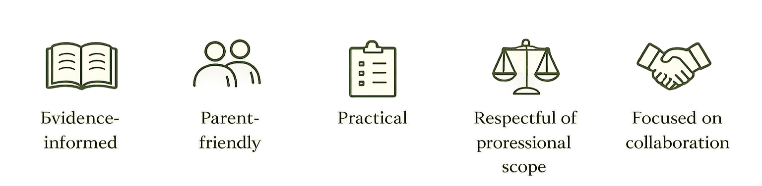 A diagram with icons representing a book, people, a clipboard, scales of justice, and a handshake, accompanied by descriptive words about evidence, parent, practical, respectful, professional, friendly, collaboration, and scope.
