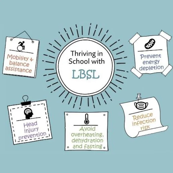 Diagram showing tips for thriving in school with LBSC, including mobility and balance assistance, preventing energy depletion, head injury prevention, avoiding overheating, dehydration, fasting, and reducing infection risk.