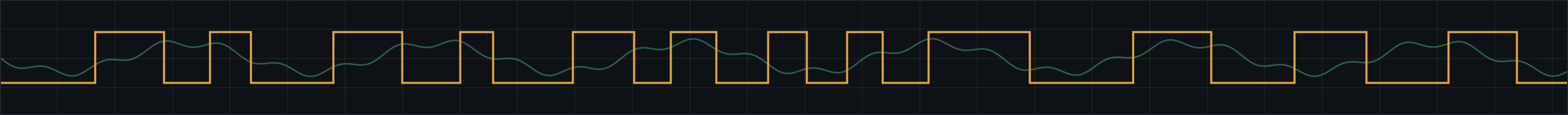 Graph with orange rectangular and linear wave patterns on a black background.