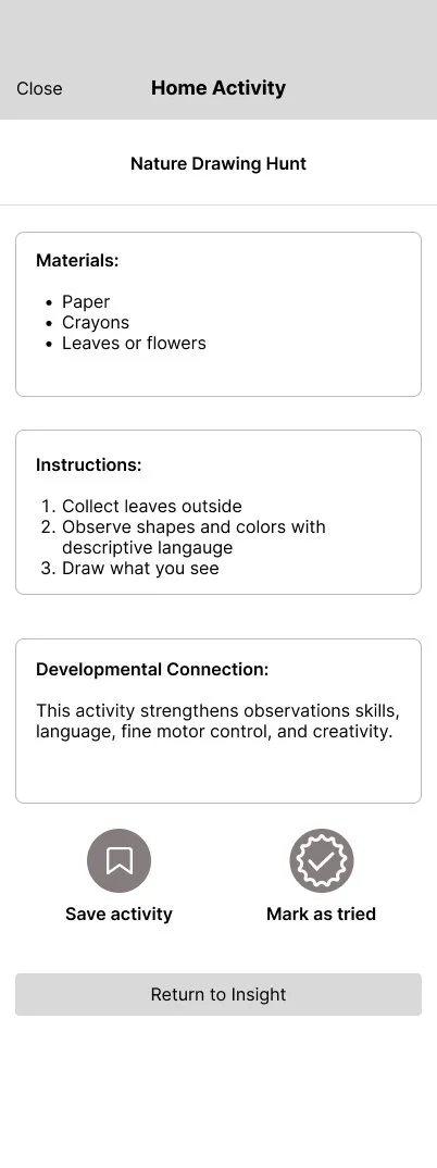 Instructions for a nature drawing hunt activity, listing materials (paper, crayons, leaves or flowers), steps (collect leaves, observe shapes and colors, draw), and a note about developmental connections to observation skills and creativity. Options to save activity or mark as tried, with a return button.