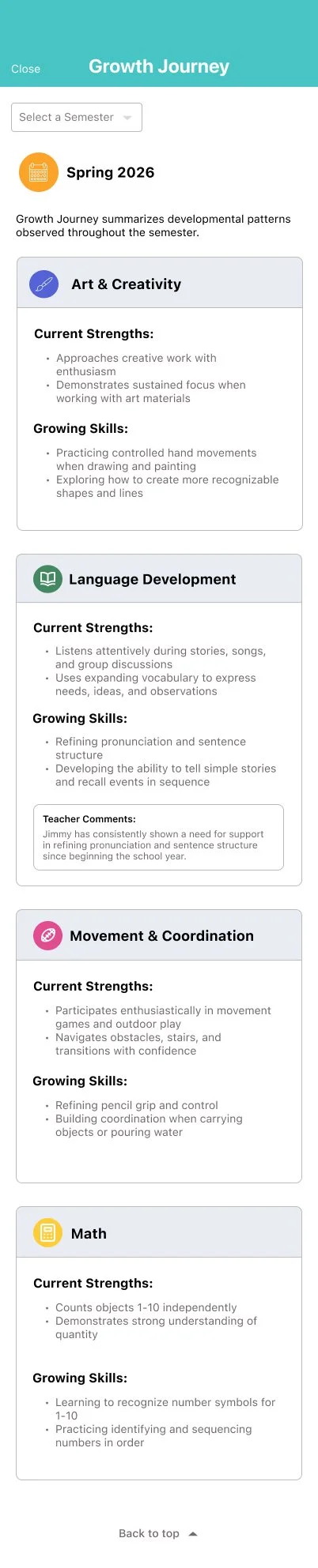 Screenshot of a webpage titled 'Growth Journey' for Spring 2026, summarizing developmental patterns across four categories: Art & Creativity, Language Development, Movement & Coordination, and Math. Each category lists current strengths and growing skills, with a teacher comment at the bottom.