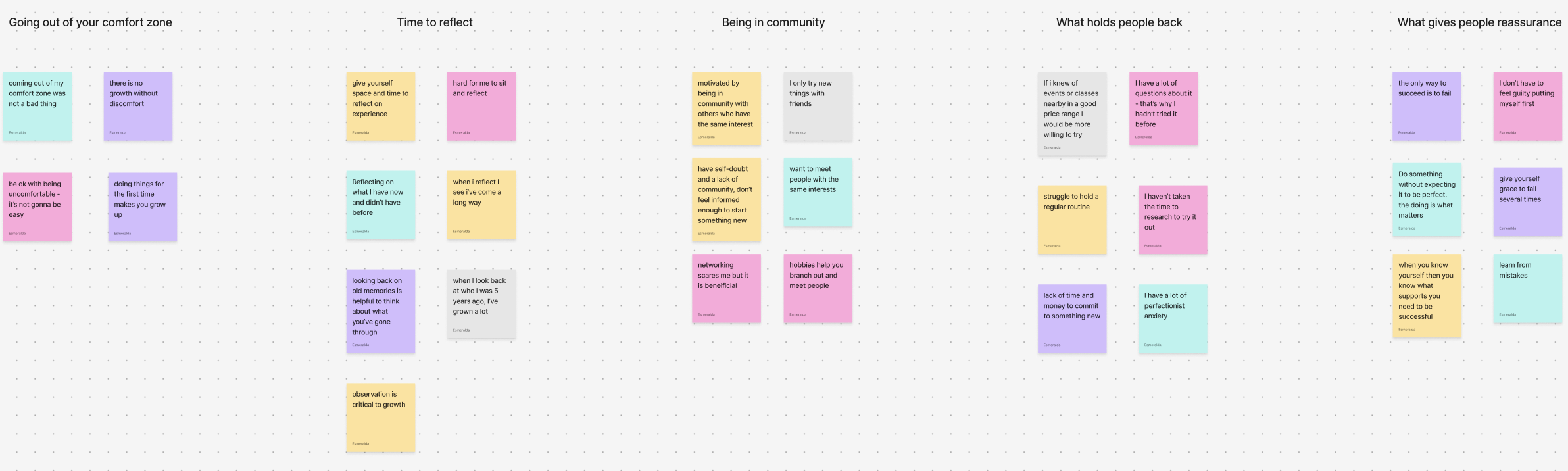 A digital note board with multiple color-coded sticky notes containing words and phrases related to personal growth, community, reflection, and motivation.