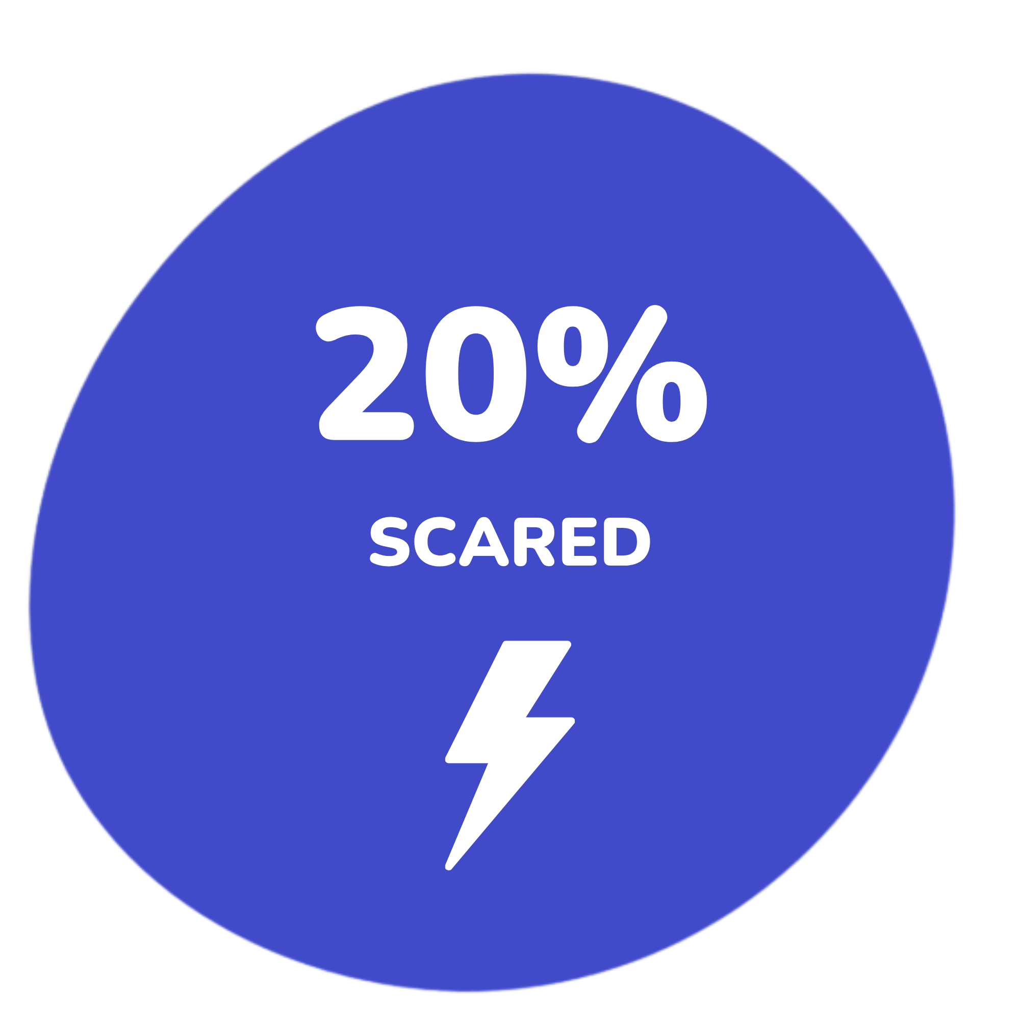 Blue circular badge with white text that reads '20% SCARED' and a lightning bolt symbol.