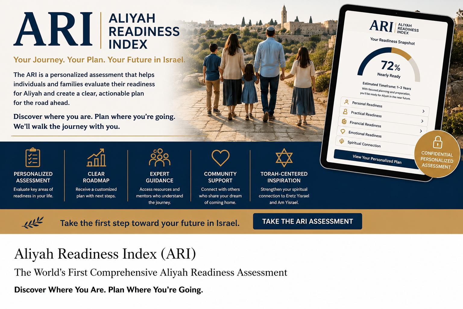 Promotional graphic for the Aliyah Readiness Index (ARI) showing a family walking in a scenic outdoor setting with a view of a historic city, alongside a tablet displaying ARI progress and categories, emphasizing personalized assessment and planning for moving to Israel.