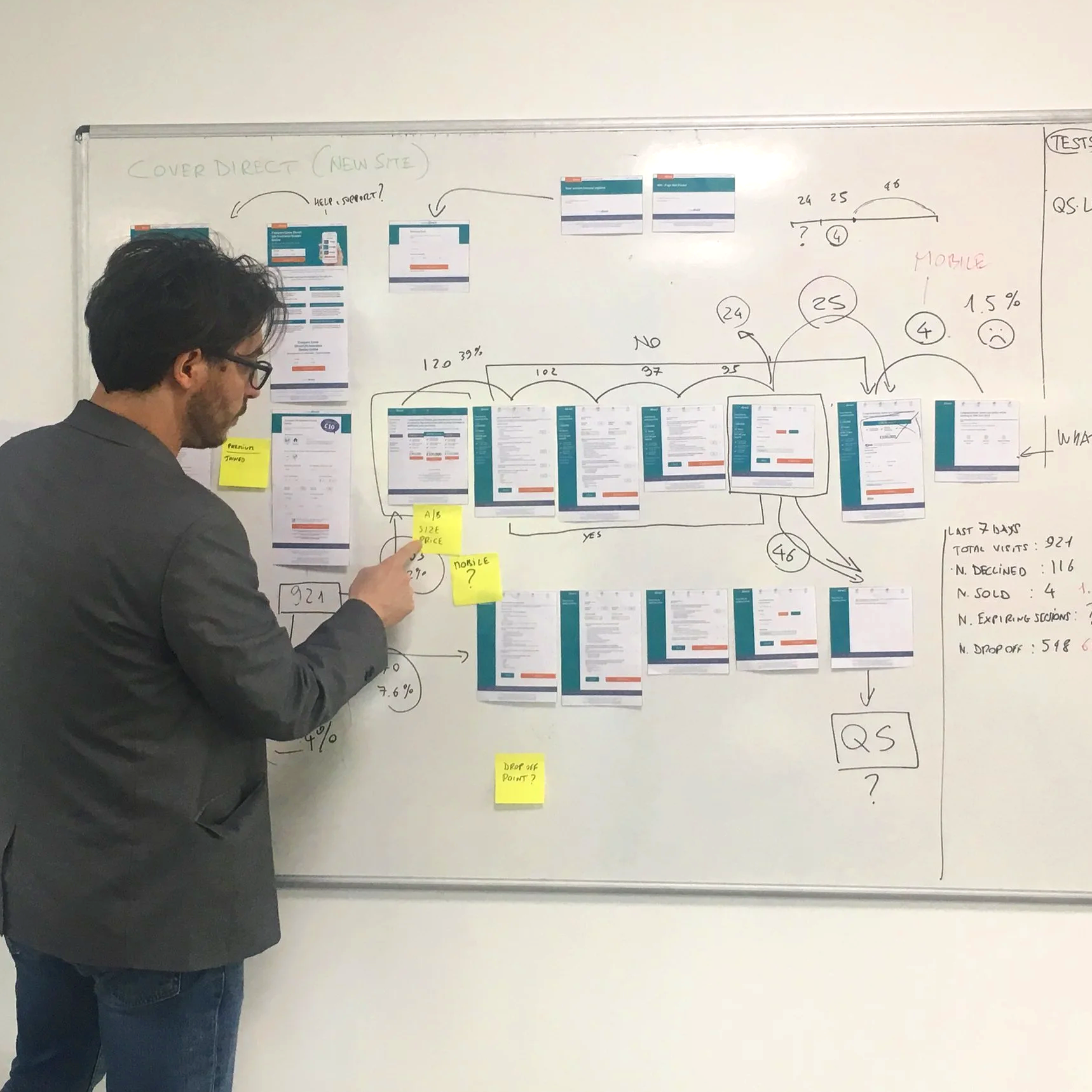 Man in gray blazer and glasses looking at a whiteboard filled with wireframes, diagrams, handwritten notes, and sticky notes related to website design or development.