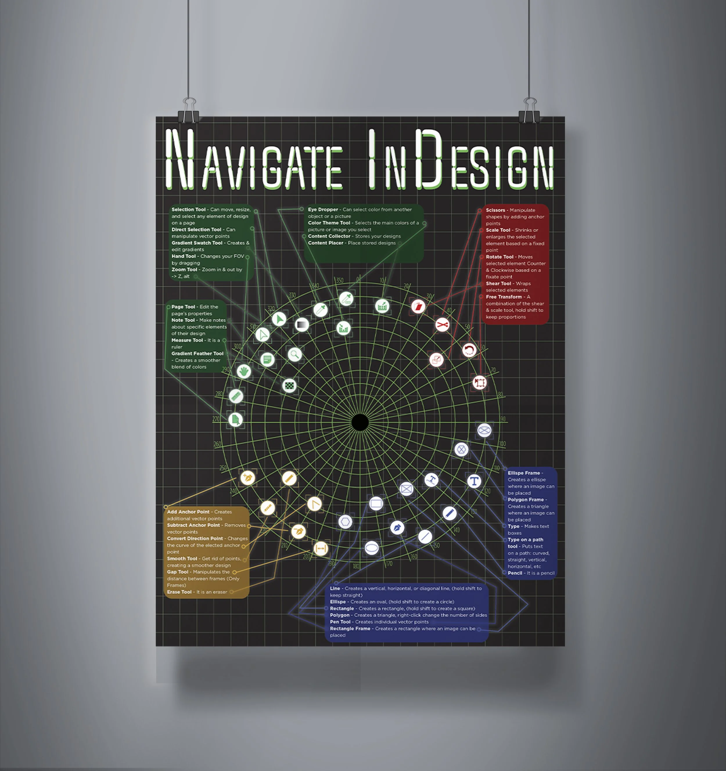 InDesign Manual