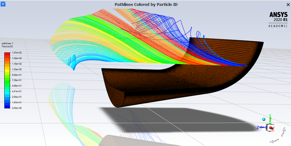 CFD Work
