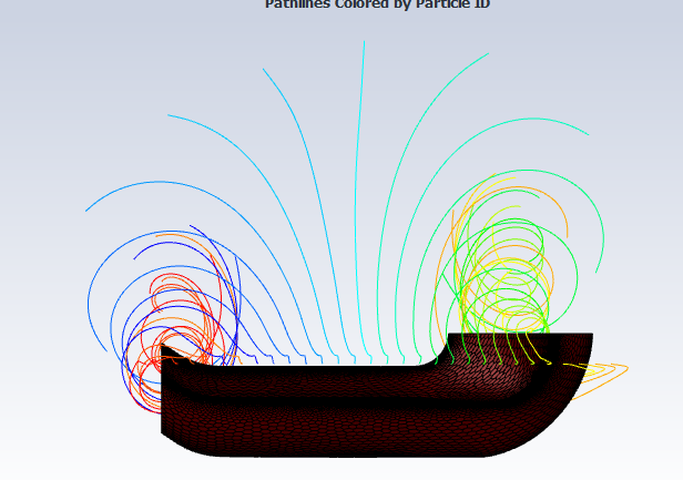 CFD Work