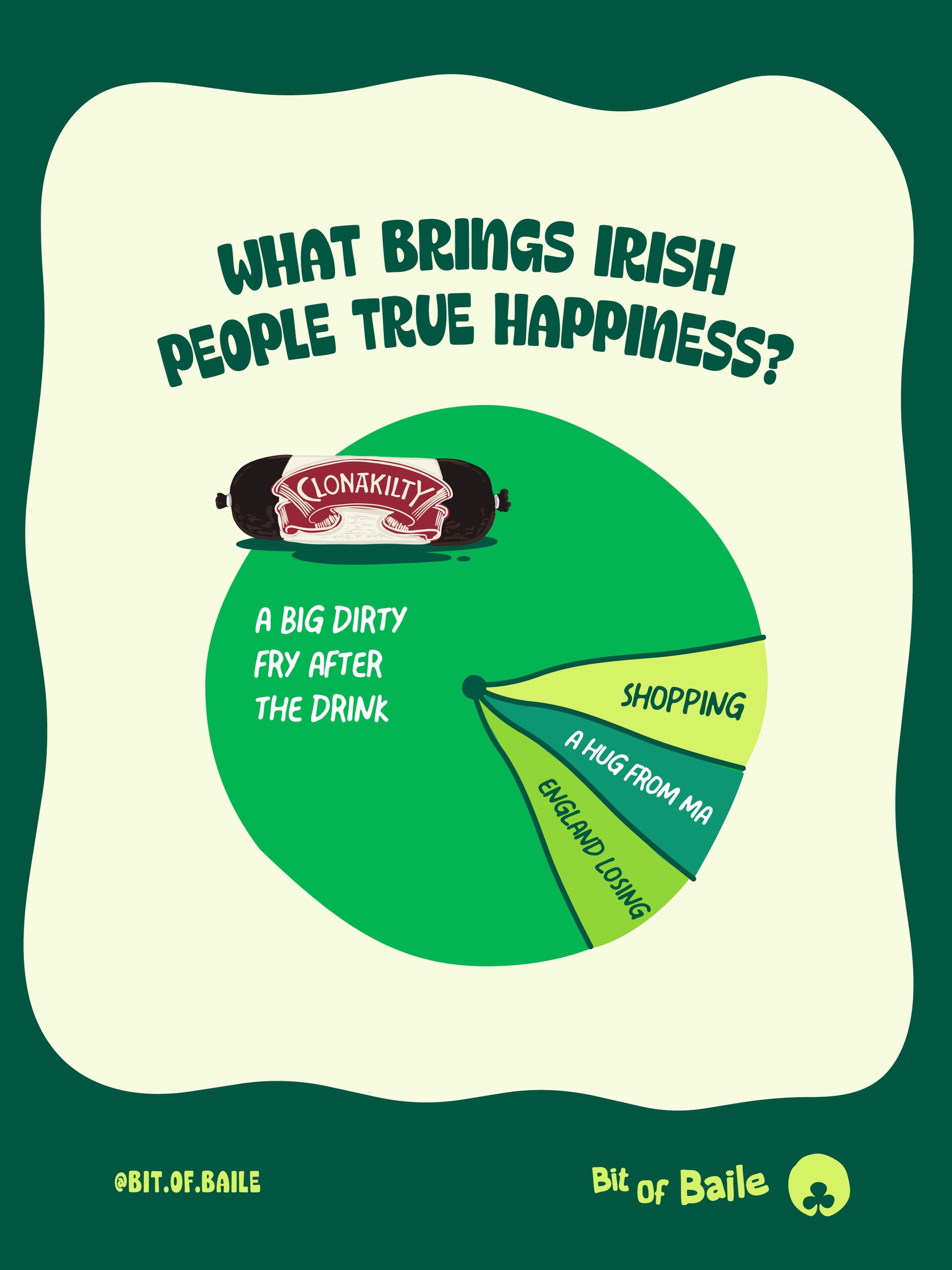 What&rsquo;s your favourite fry item?

🍳 Ya can&rsquo;t beat a Denny&rsquo;s pork sausage if ya ask me!

#irishprints #irishcards #thefullirish