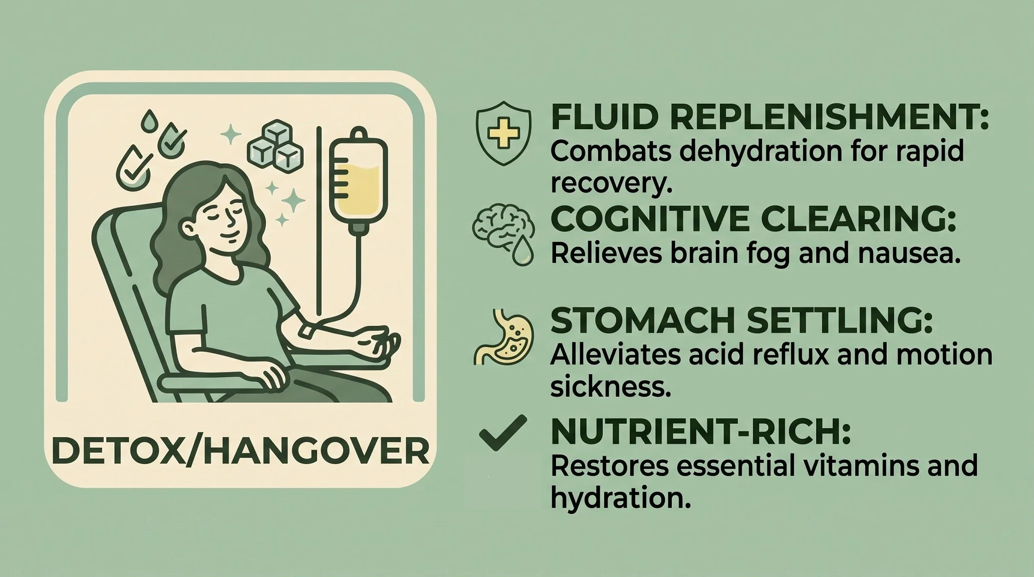 Illustration of a woman in a hospital bed receiving IV fluids, with checkmarks around her head indicating wellness, and icons representing hydration, brain health, stomach health, and nutrients. The accompanying text highlights the benefits of detox, hydration, brain clearing, and nutrient restoration.