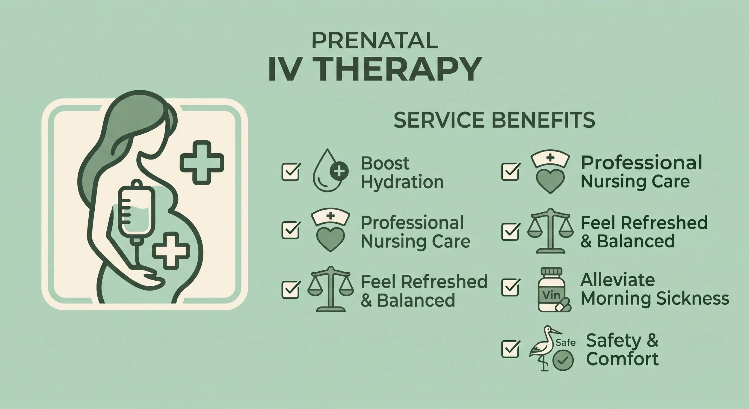 An infographic about prenatal IV therapy, highlighting benefits such as hydration, professional nursing care, feeling refreshed and balanced, alleviating morning sickness, and ensuring safety and comfort.