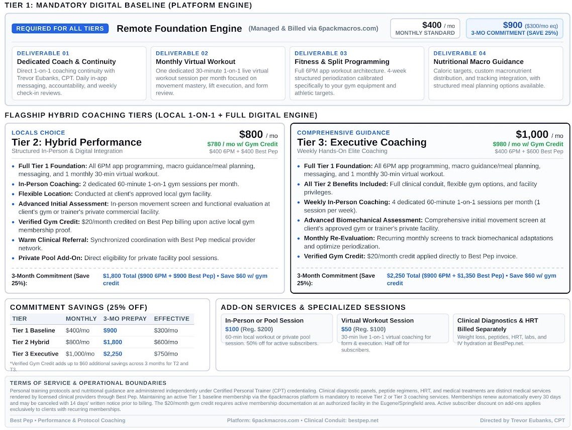 Pricing and details of tiered fitness coaching programs, including hybrid and executive coaching options with monthly costs, features, and extended service add-ons.