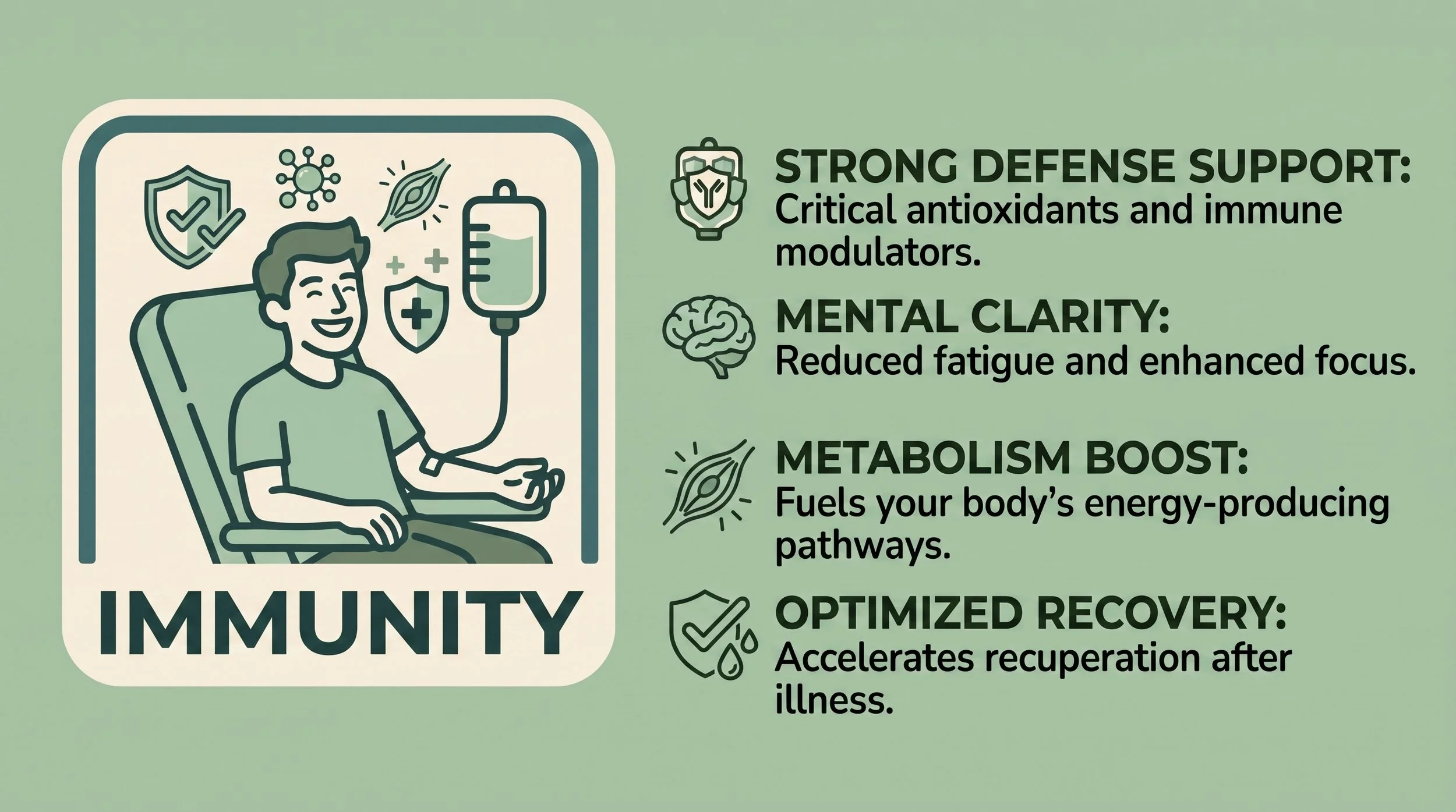 Illustration of a smiling person receiving an IV drip, surrounded by icons representing immune support, mental clarity, metabolism boost, and optimized recovery, with text describing immune health benefits.
