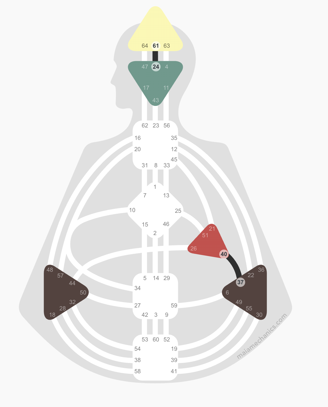 Diagram of human design chart of a Projector, highlighting the undefined sacral (gut) centre and no motor centre connected to the Throat. 