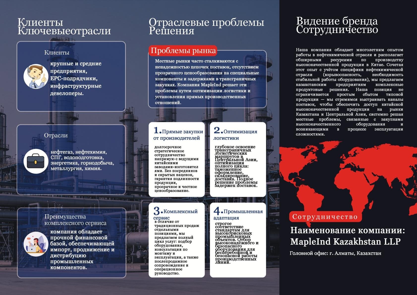 A bilingual infographic with text in Russian and English, featuring sections on clients, industry issues, solutions, and company cooperation, with visuals of industrial infrastructure and a world map highlighting Kazakhstan.