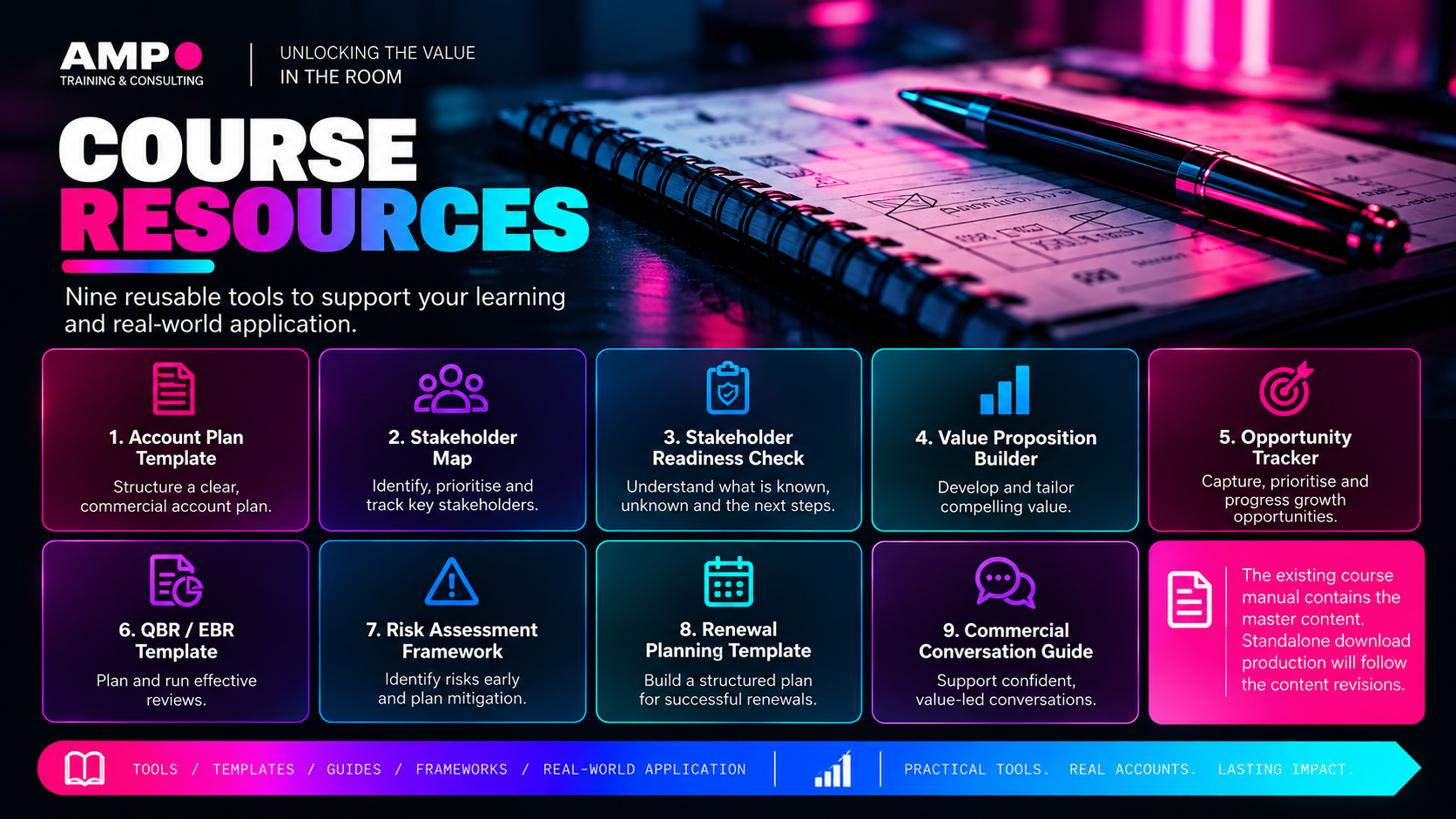 AMP Training & Consulting course resources infographic featuring nine reusable tools, templates, guides, and frameworks for commercial account planning and stakeholder management.
