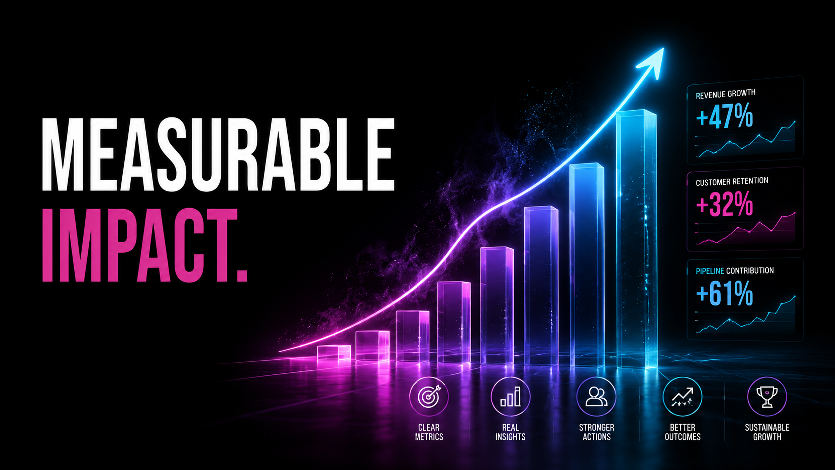 A digital infographic with a black background showing a glowing ascending bar chart, with three data points on the right side for revenue growth, customer retention, and pipeline contribution percentages, alongside icons representing metrics, insights, actions, outcomes, and growth.