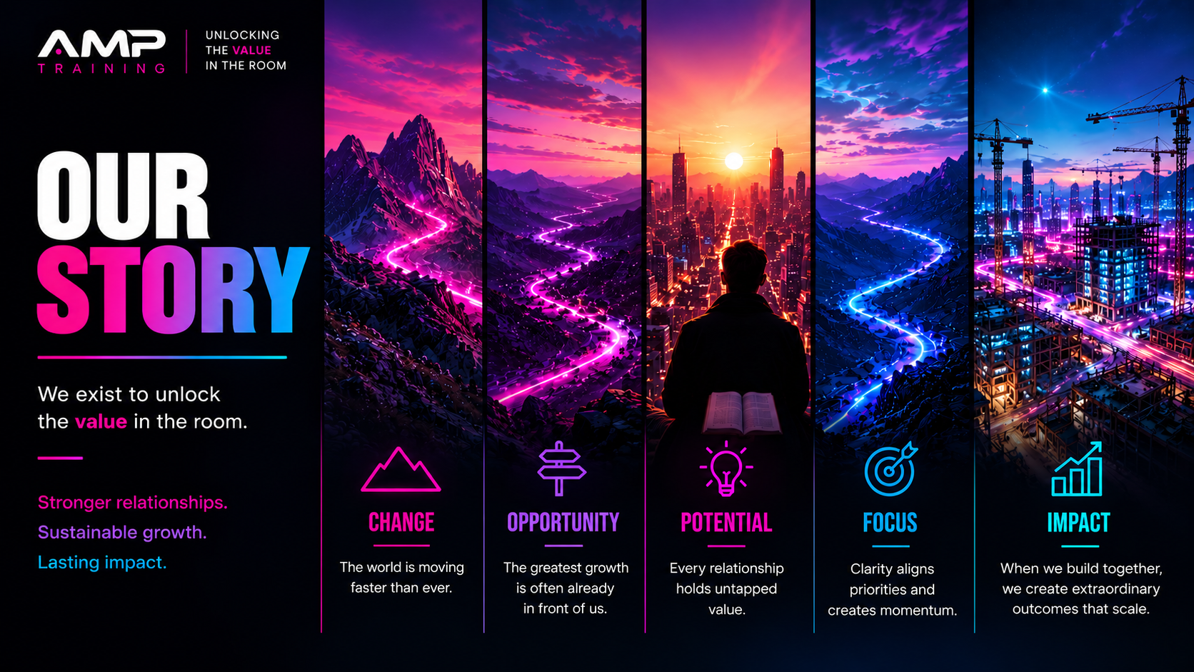 A promotional graphic for AMP Training featuring a cityscape at sunset with neon-lit roads. The left side displays the text 'OUR STORY' with the message, 'We exist to unlock the value in the room.' Below, five segments highlight key concepts: Change, Opportunity, Potential, Focus, and Impact, each with an icon, a heading, and a brief description.