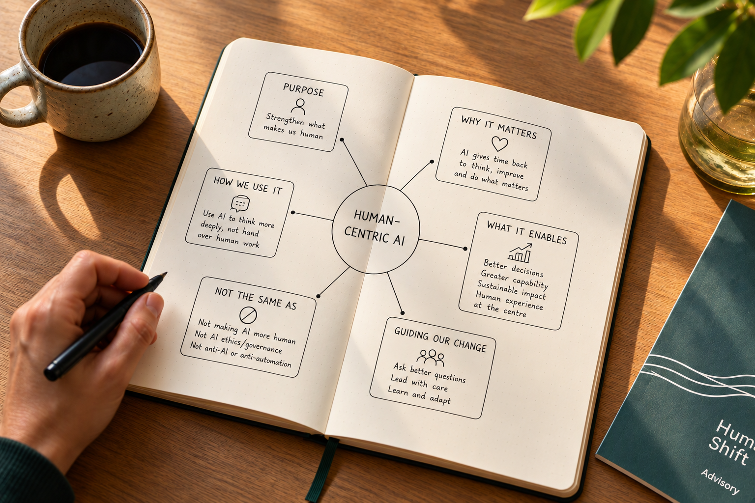 Human-Centric AI unpacked